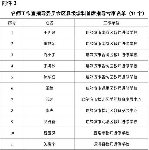 四十中哈尔滨体育老师名单,哈尔滨49中老师