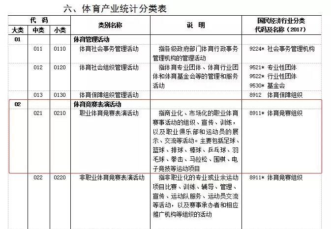 电子竞技列入体育项目名单,电子竞技列入体育项目名单的条件