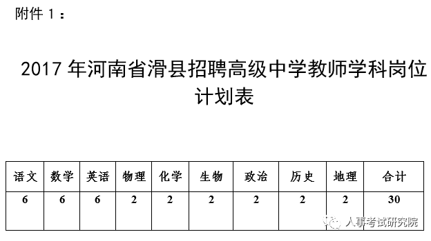 滑州高中体育老师名单公示,滑县一高中老师名单