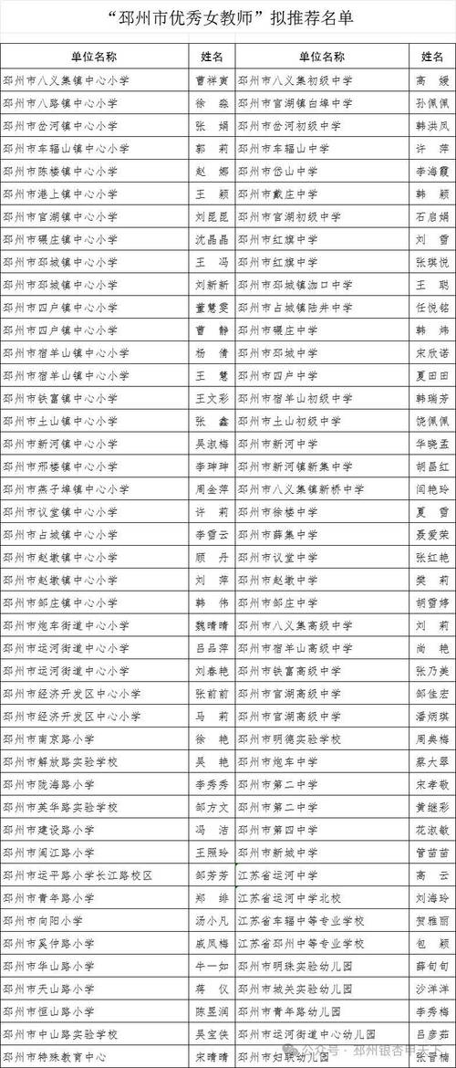 邳城小学体育老师名单电话,邳州小学老师