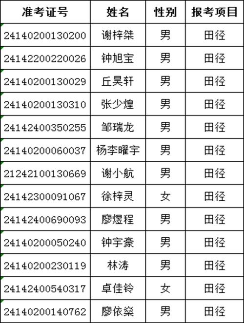 刘街中学体育生名单表图片,刘街中学体育生名单表图片高清