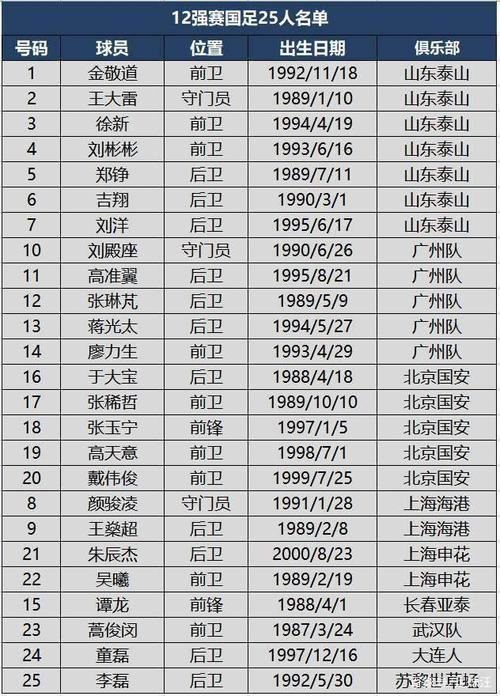 中国体育战将名单公布最新,中国体育运动员名单