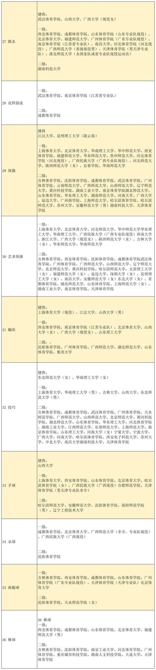 长沙体育学院单招学生名单,长沙体育学校招生简章