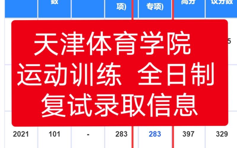 天津体育学院合格名单查询,天津体育学院通知书查询