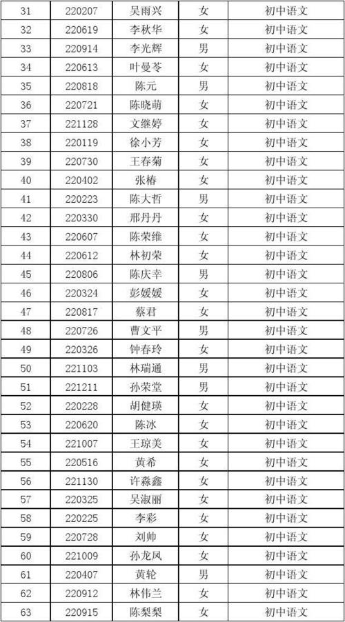 兴隆初中体育特岗教师名单,兴隆特岗教师进面名单