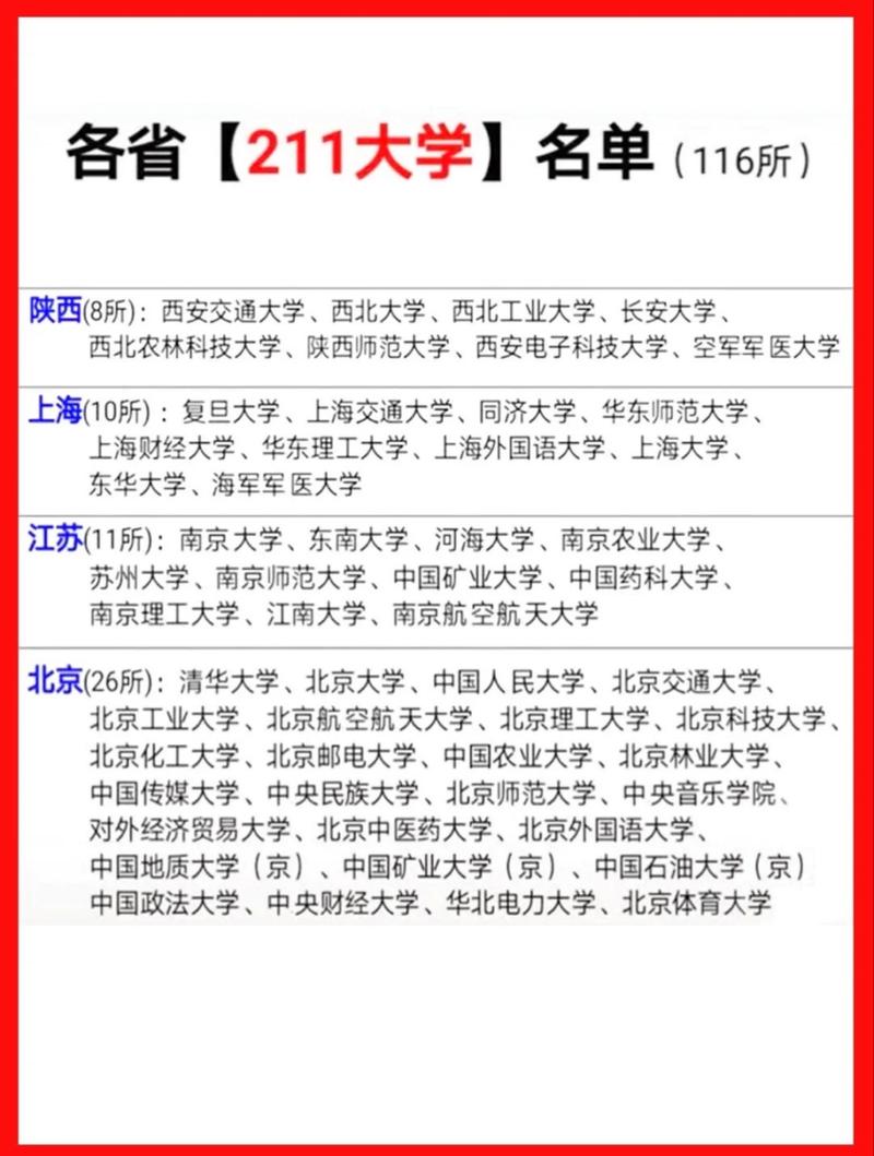 211体育大学名单完整版,211体育大学好就业吗?