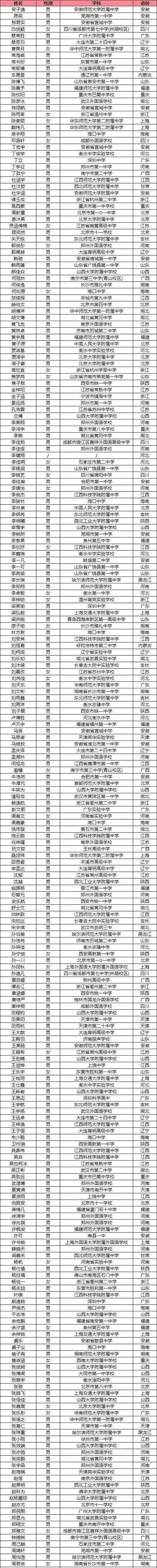 荆丰中学体育老师名单图片,荆丰中学体育老师名单图片高清