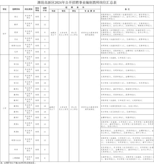 良渚小学体育老师名单电话,良渚一小教师招聘