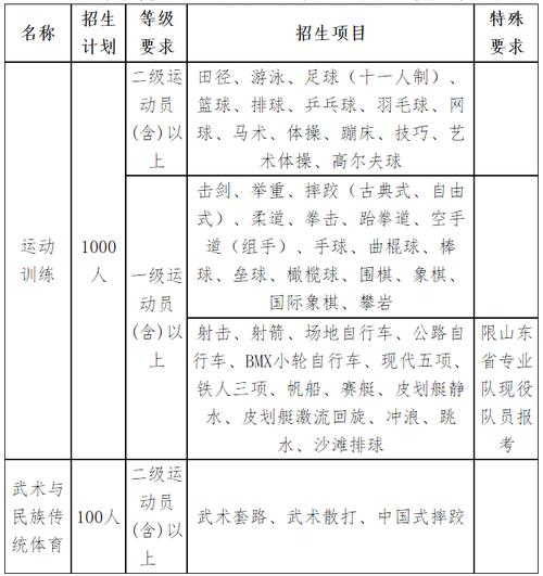 合肥体育试点名单公示最新,合肥体育运动学校招生电话