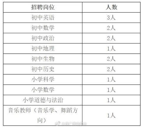 大理大学体育学院学生名单,大理大学体育部