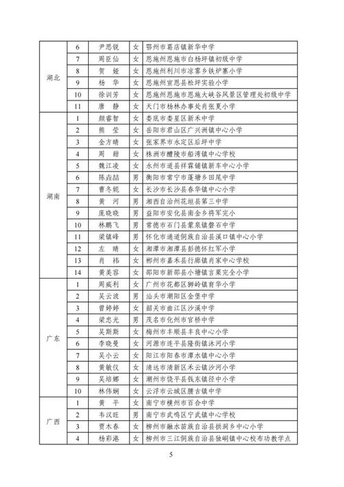 全区优秀体育教师公示名单,全区优秀体育教师公示名单查询