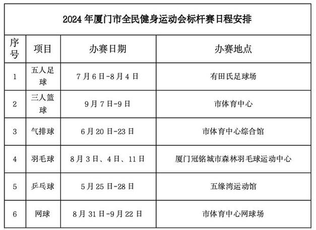 厦门国家体育消费试点名单,厦门体育运动