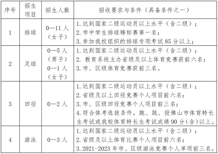 佛山体育特长生入围名单啊,2021佛山体育特长生