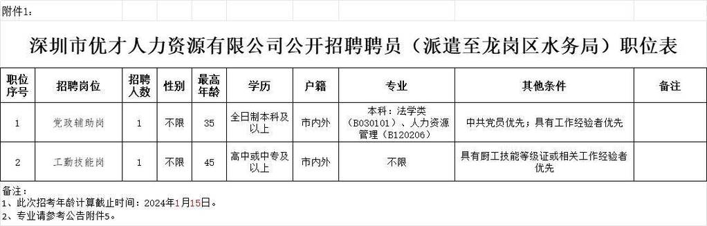 深圳市体育局招聘公示名单,深圳市体育局官网