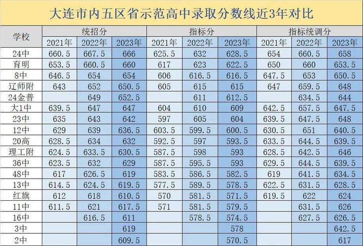 辽宁体育三本大学名单公示,辽宁体育分数线二本线是多少