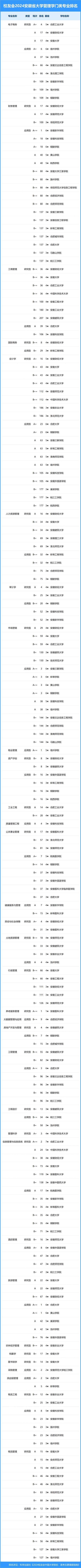 合肥体育运动机构名单最新,安徽省合肥市体育运动学校