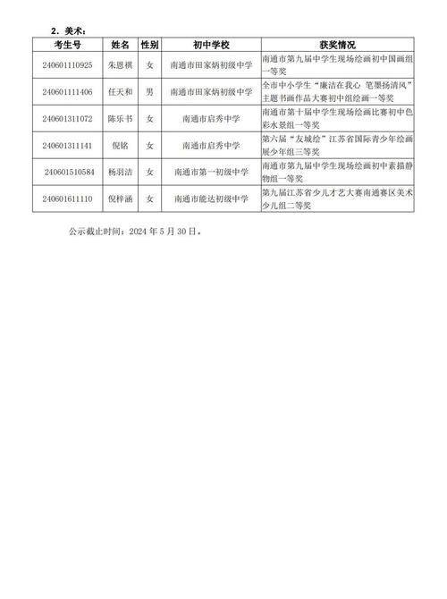 南通学生体育锻炼机构名单,南通体育运动学校学费多少钱