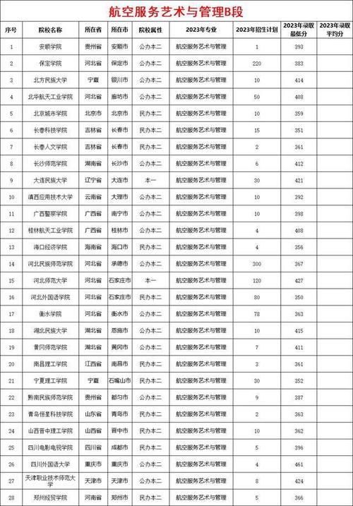 河北省体育生本科院校名单,河北体育类本科