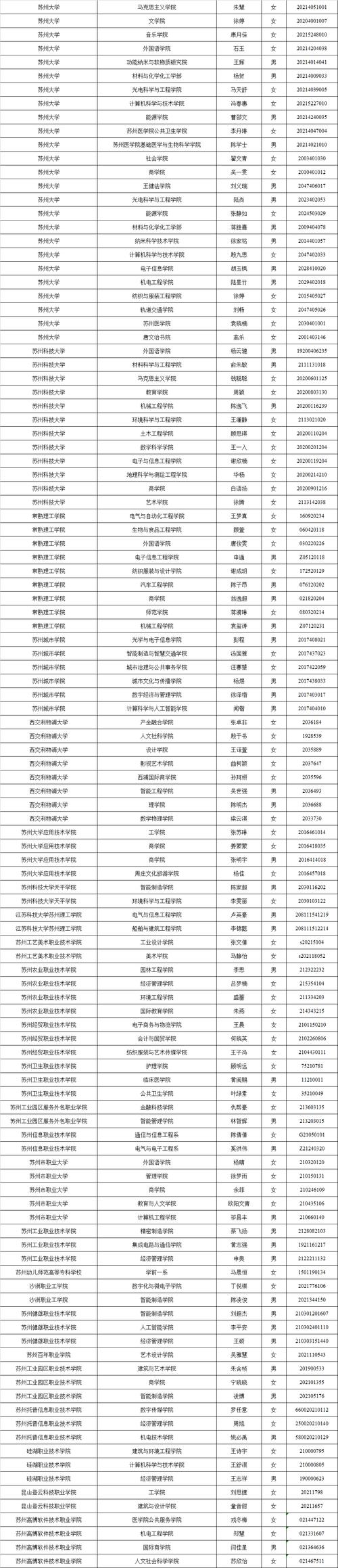 洋浦三都体育老师名单公示,洋浦三都体育老师名单公示栏