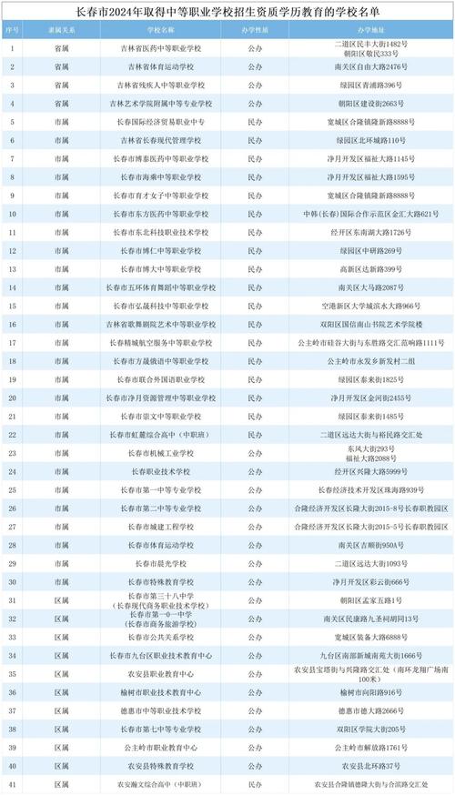 山西省体育中专排名榜名单,山西省体育中专排名榜名单公布