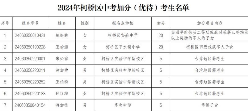 柯桥中学体育自主招生名单,柯桥区体育中考