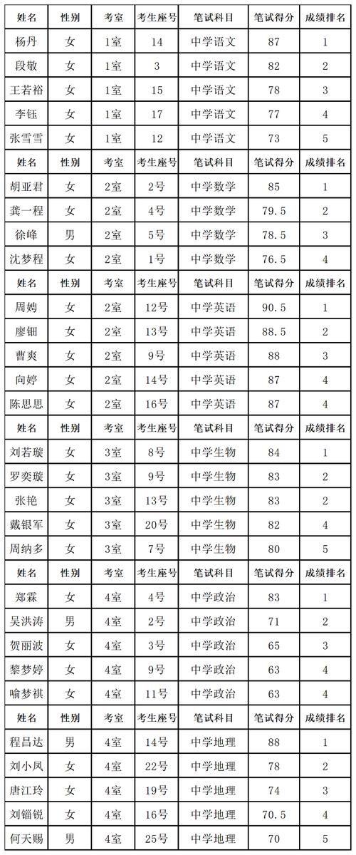 灵寿县体育生招聘公告名单,灵寿县体育生招聘公告名单公示