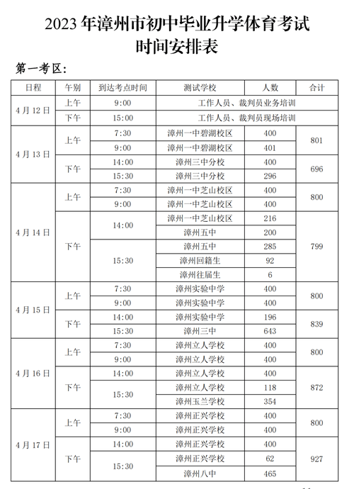 泉州体育中考报名单在哪里,泉州市体育中考报名