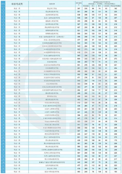 长兴体育单招学校名单查询,长兴体育单招学校名单查询网