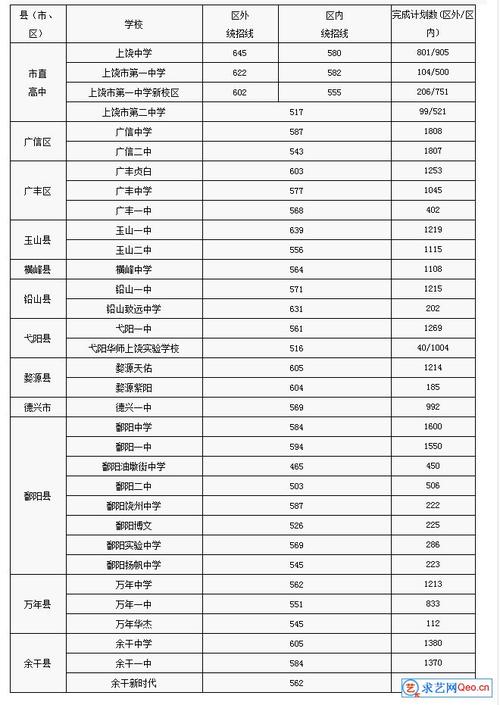 上饶中学体育单招录取名单,上饶中学体育生录取线