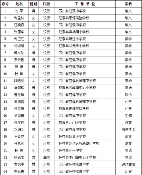 广元体育教师公招公告名单,广元市体育老师招聘信息