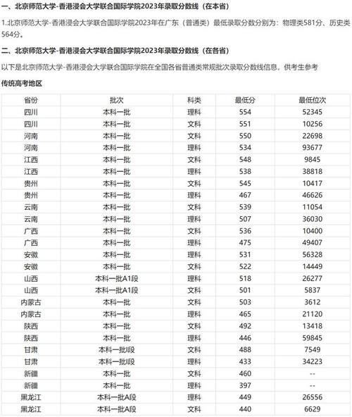 北师2023体育录取名单,北师大体考分数线