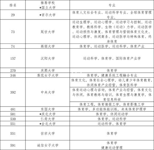 境外体育专业博士学校名单,境外体育专业博士学校名单公布