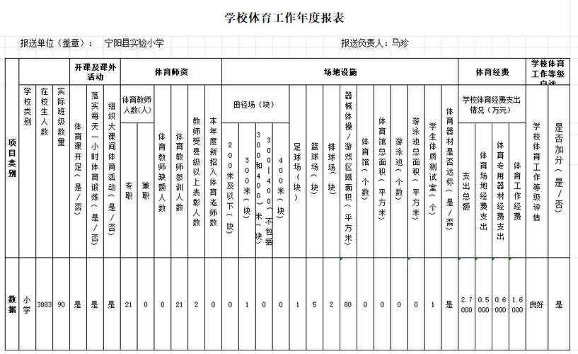 宁阳县初中体育生名单公布,宁阳县初中学生排名