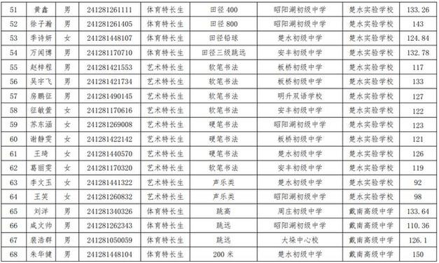 兴化一中体育教练名单公示,兴化第一中学领导班子成员