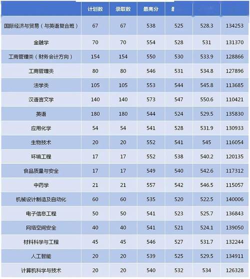 浙江师范大学体育录取名单,浙江师范大学2020体育录取分数线