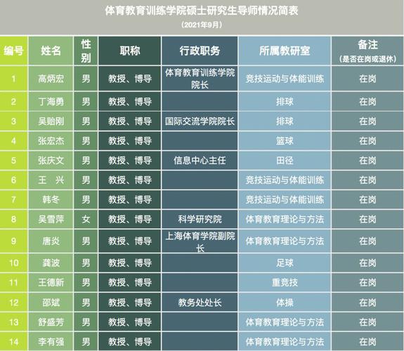 上海体育学院体能训练名单,上海体育学院运动训练招生简章