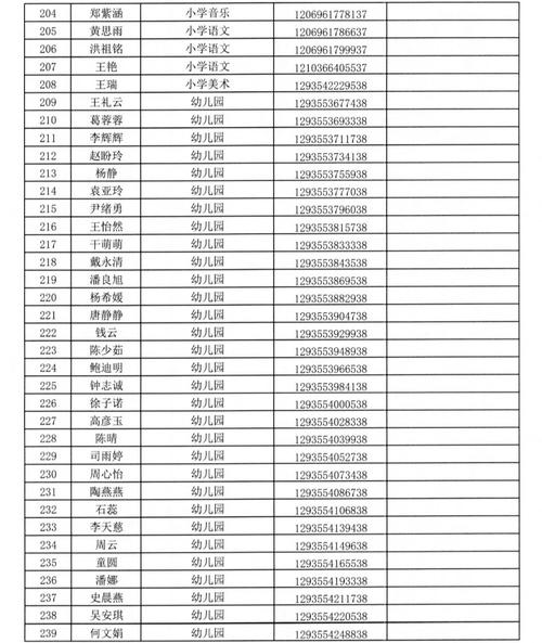 巢湖市体育局招聘公示名单,巢湖市教体局招聘