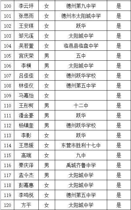 跃华高中体育老师名单公示,跃华高中招生电话