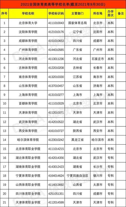 体育改革高校名单查询官网,全国体育改革