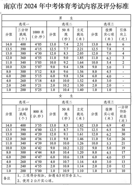 体育中考改革试点名单公示,体育中考改革项目