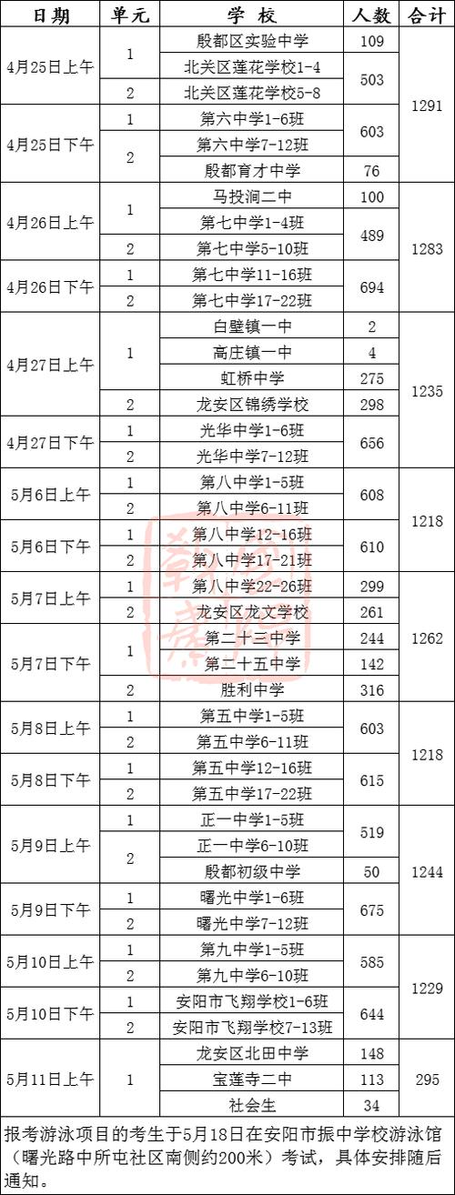 林州体育中学中招录取名单,林州市中招体育考试时间?