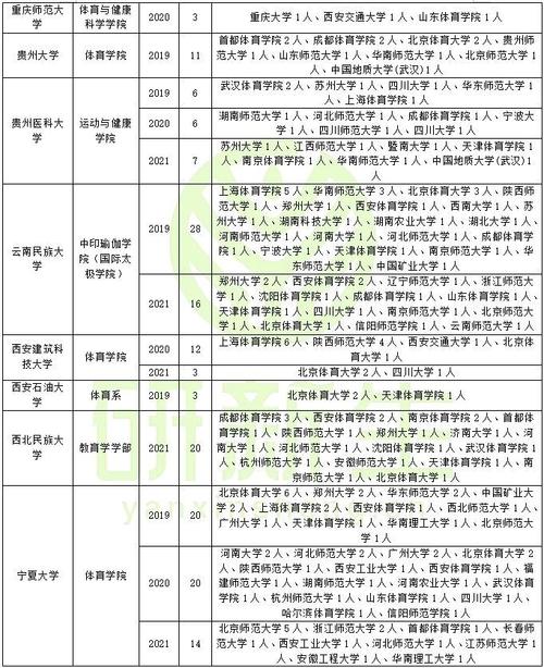 历年收体育调剂的学校名单,体育调剂2020