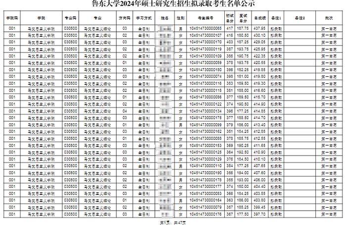 鲁东大学体育考研录取名单,鲁东大学体育研究生考试科目