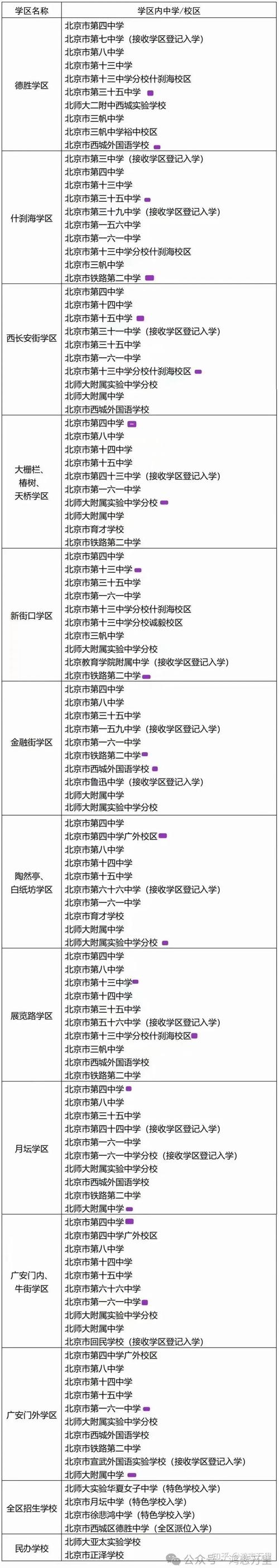 砀山县西城中学体育队名单,砀山县西城中学体育队名单公布