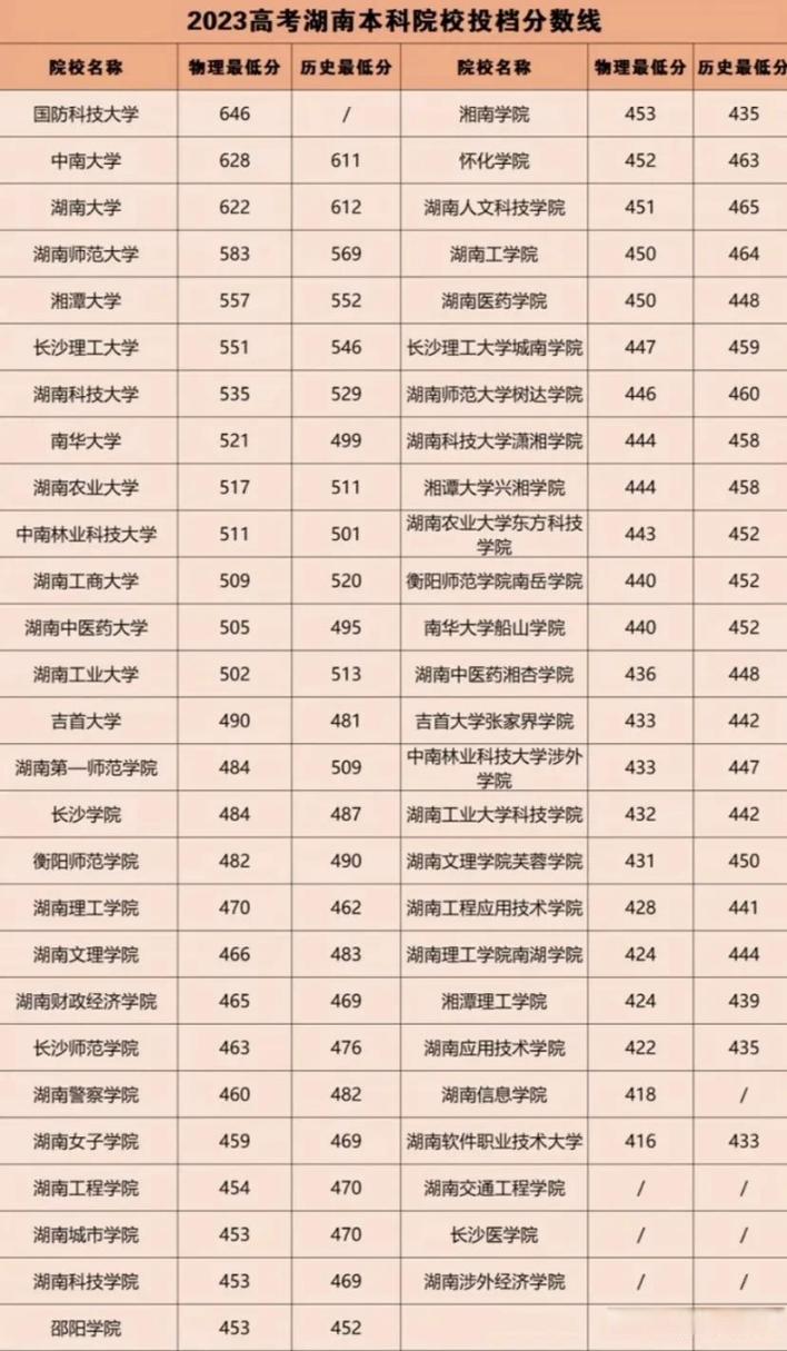 陕西体育生提前批录取名单,2020年陕西省体育生录取分数线