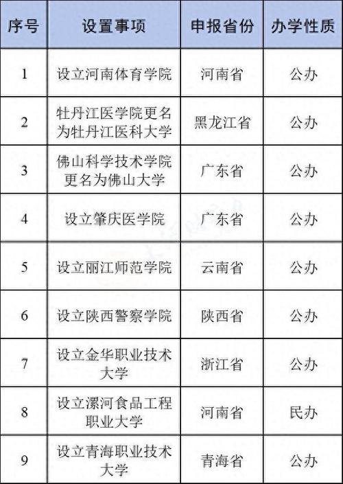 河南体育类公司排名榜名单,河南体育类学校排名