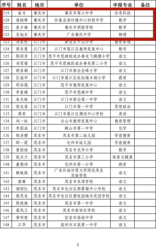 华南学校体育老师名单公示,深圳华南实验学校教师名单