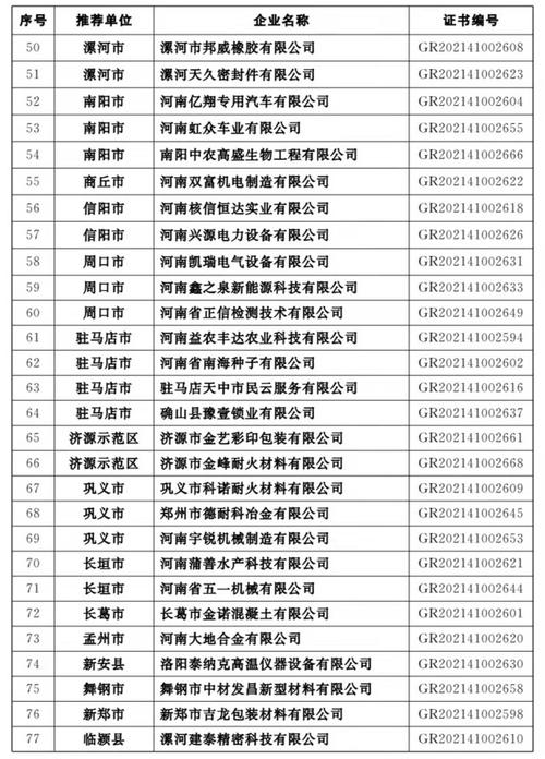 淄博体育合作企业名单公示,淄博体育合作企业名单公示查询