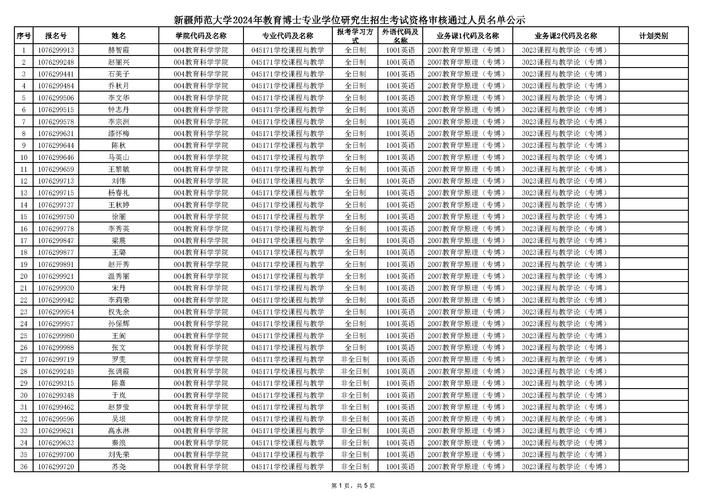 新疆师范体育录取名单公布,新疆师范体育录取名单公布时间