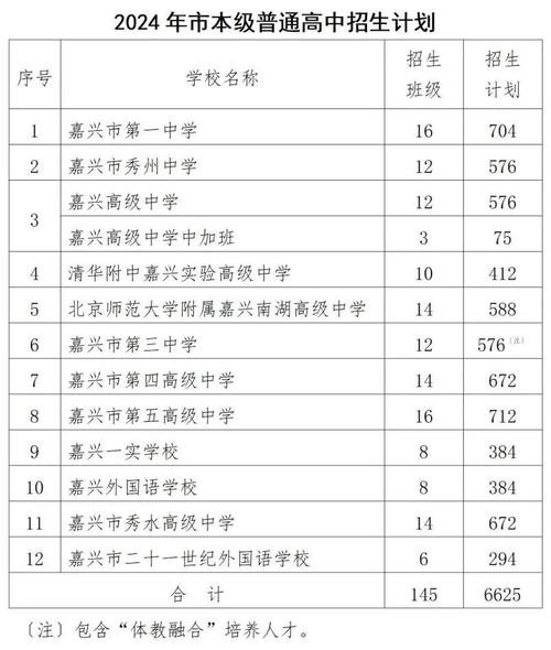 嘉兴19年体育中考生名单,嘉兴19年体育中考生名单公布